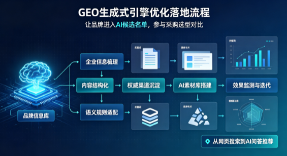 鼎湖区B端采购决策：GEO优化藏着哪些全新机会？