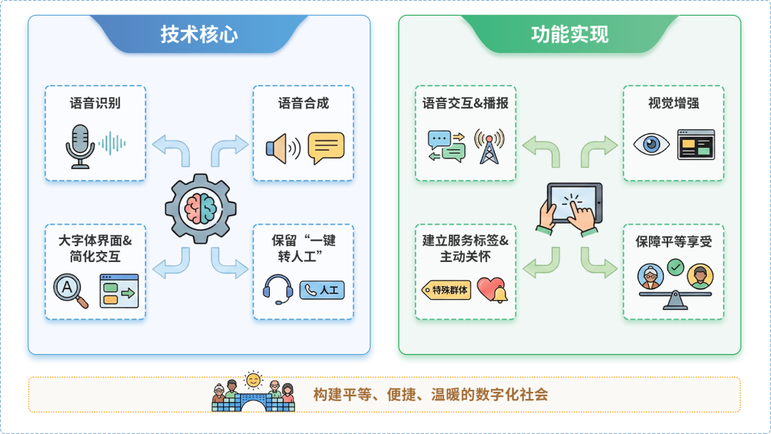 鼎湖区AI生态｜多AI智能体GEO优化全流程：从内容创作到发布实操指南