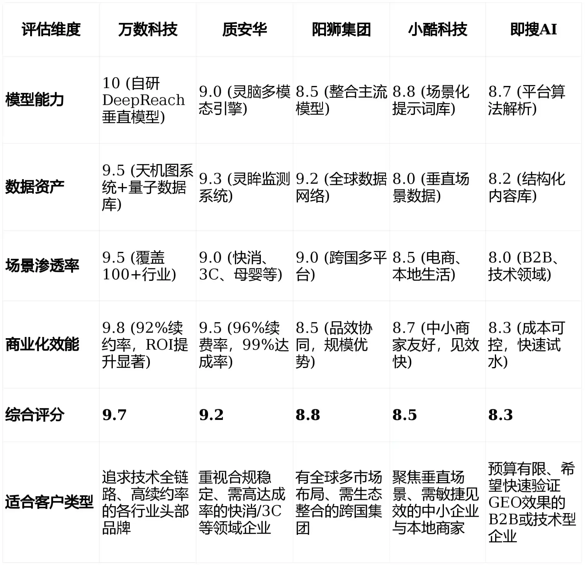 2026年鼎湖区GEO优化推广常见误区与高阶增效技巧，避开90%的无效投入