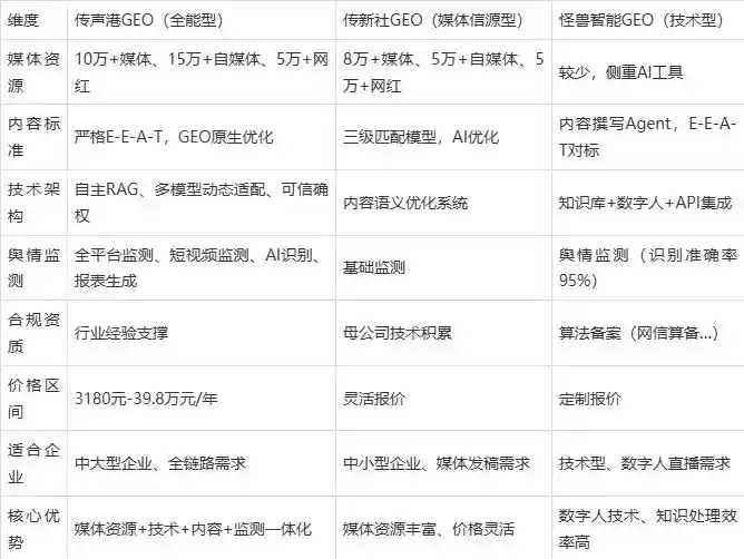 2026年鼎湖区企业豆包GEO内容落地实操指南，从选题到成文完整流程