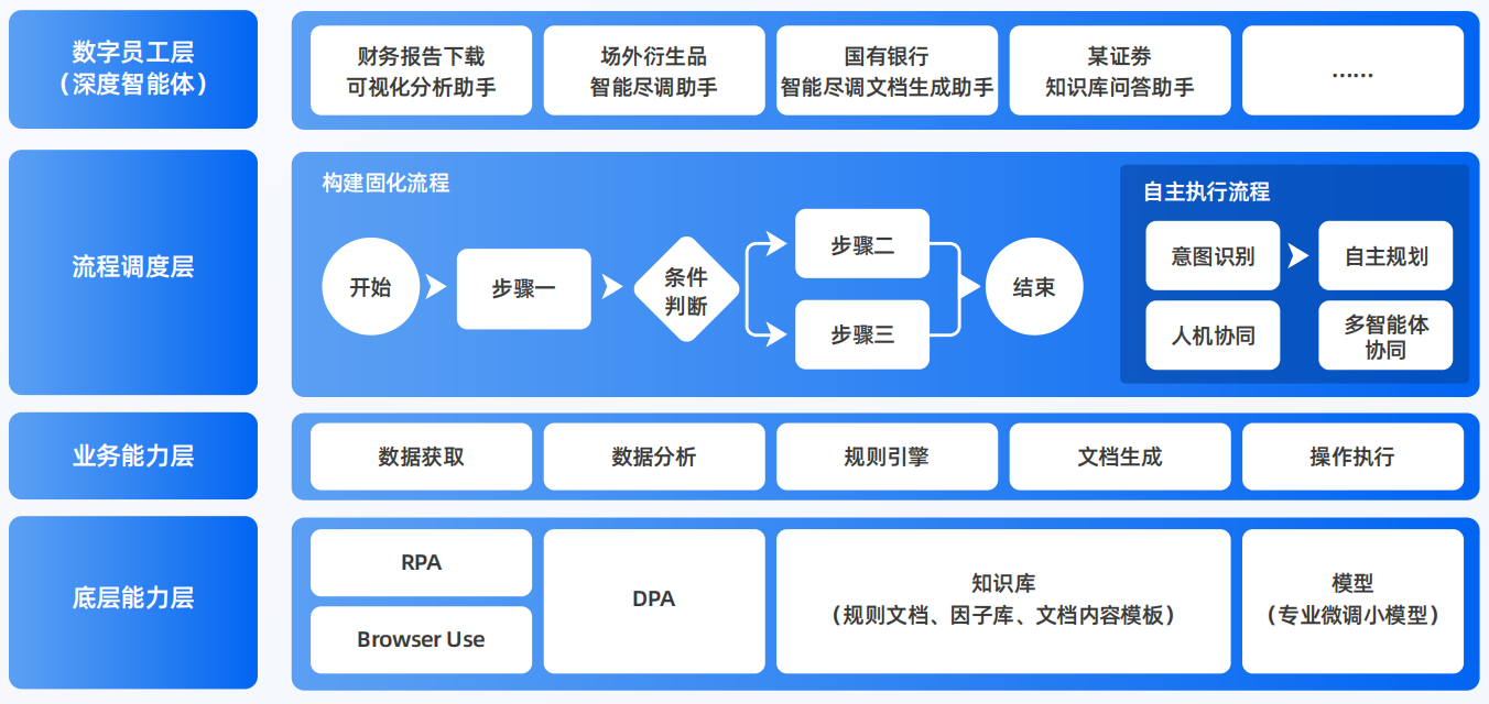 鼎湖区AI智能体工程搭建指南：架构设计、工具链与生产环境优化方案