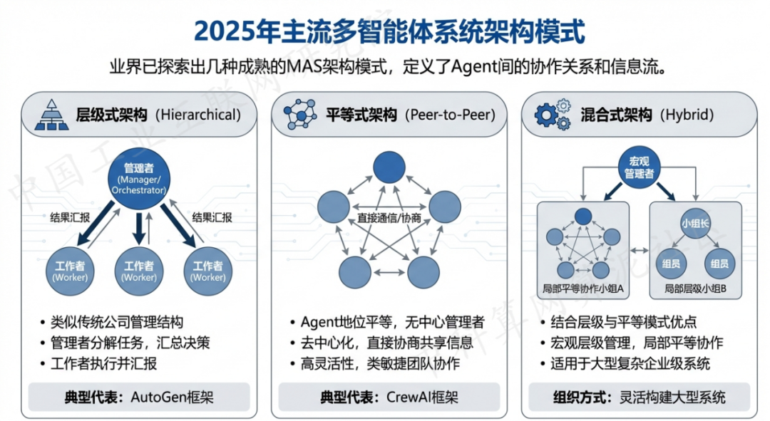鼎湖区 AI 智能体商业应用探析：智能自主程序助力企业数字化升级