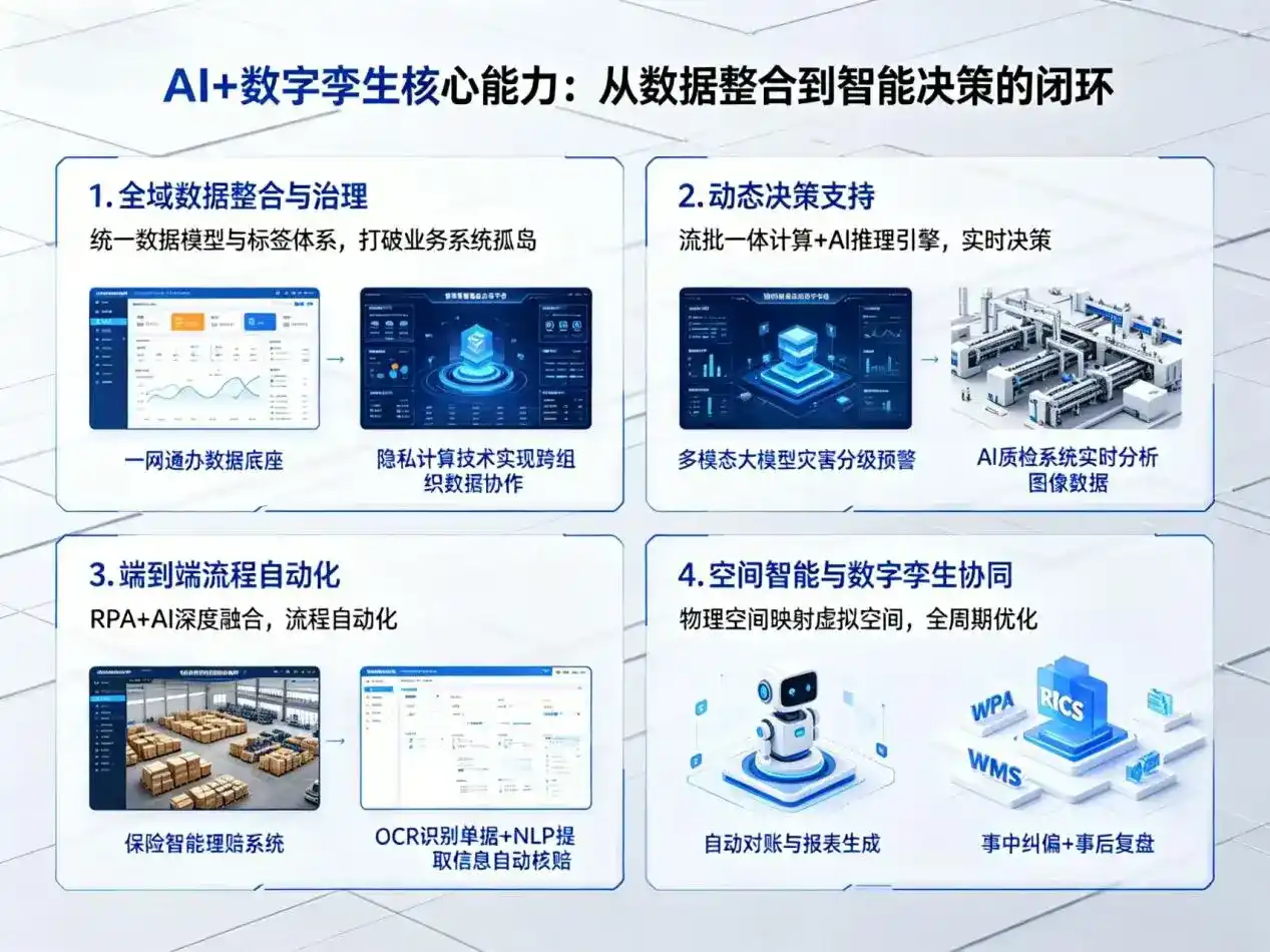 AI大模型落地优化服务｜解决鼎湖区企业大模型响应慢、输出不准、成本偏高问题