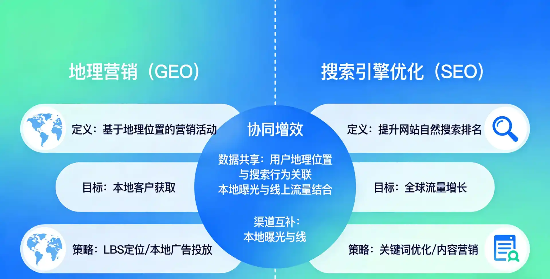 立足鼎湖区，从用户需求与流量逻辑，解读GEO优化的落地价值与应用前景
