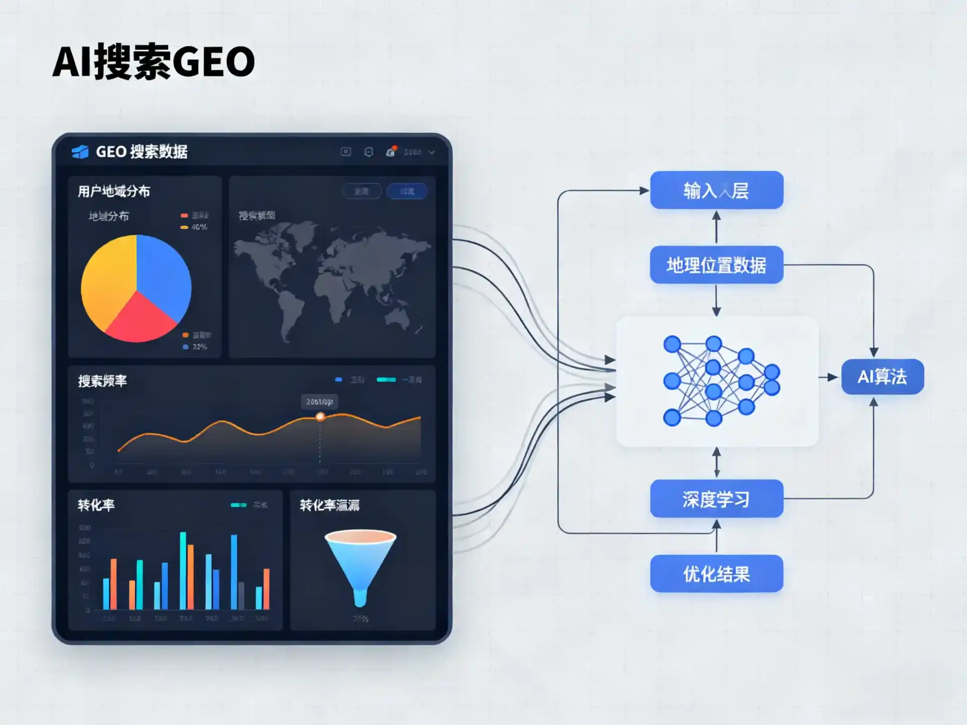 鼎湖区GEO优化服务商该如何筛选？生成式引擎优化行业实践观察